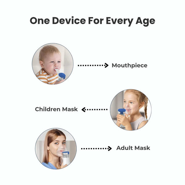 Curamate BreatheMate Nebulizer
